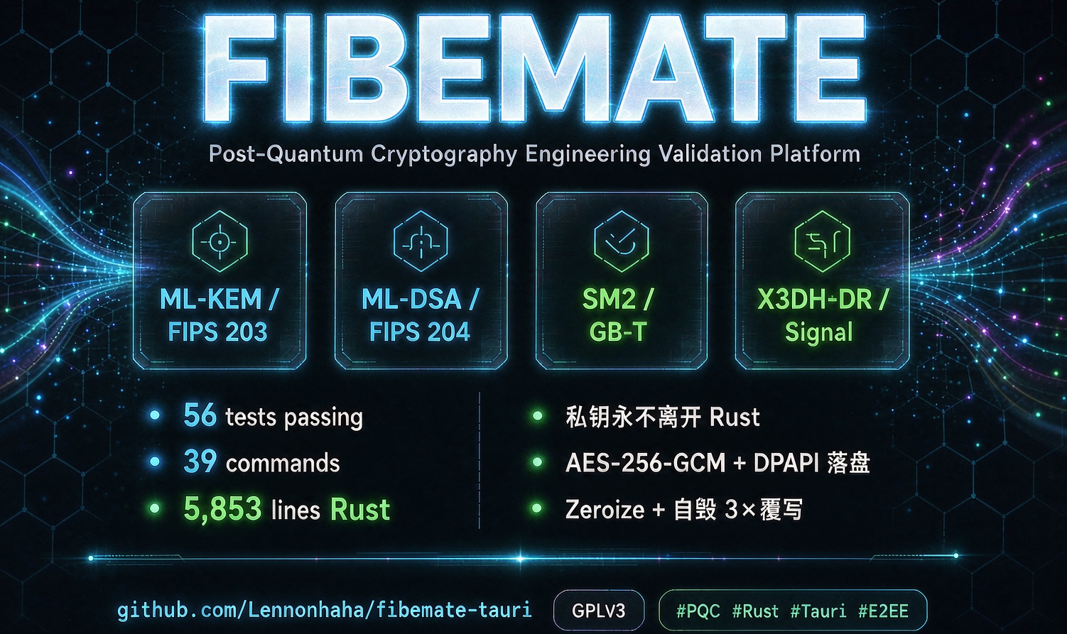从 CBOM 到回滚按钮：PQC 迁移的 6 块工程拼图