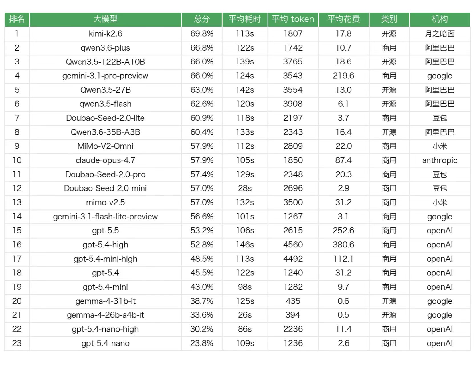 *数据来源：非线智能ReLE评测https://github.com/jeinlee1991/chinese-llm-benchmark
