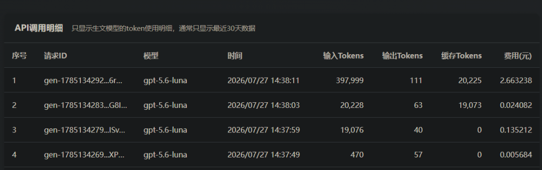 引自非线智能(GitHub 第一 AI 商业测评) - 实测 10 款模型:在 Claude Code 中读一张图,Token 为什么暴涨了 250 倍?