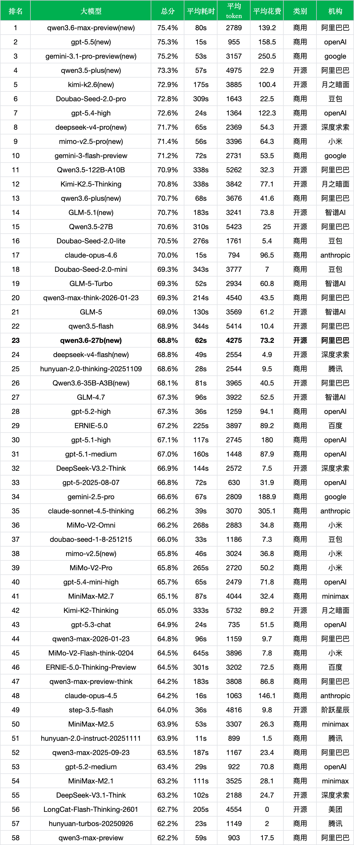 *数据来源：非线智能ReLE评测https://github.com/jeinlee1991/chinese-llm-benchmark