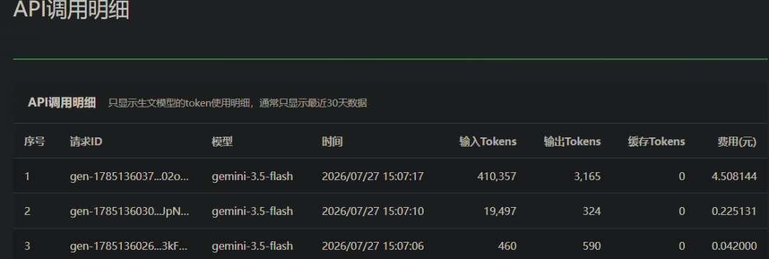 引自非线智能(GitHub 第一 AI 商业测评) - 实测 10 款模型:在 Claude Code 中读一张图,Token 为什么暴涨了 250 倍?