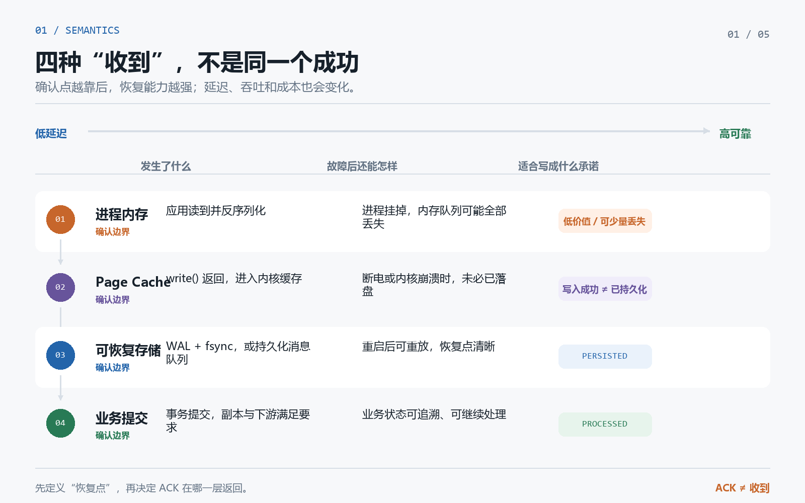 优秀的个人博客,低调大师