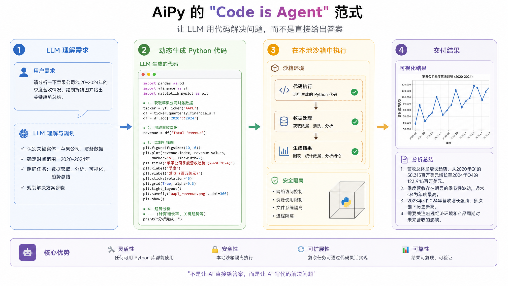 agent范式.png