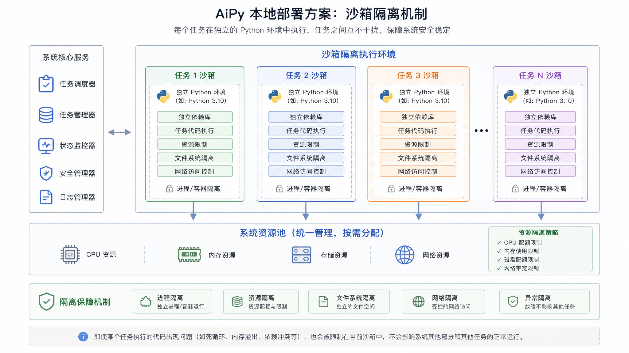 沙箱隔离.png