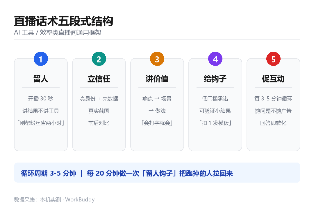 优秀的个人博客,低调大师