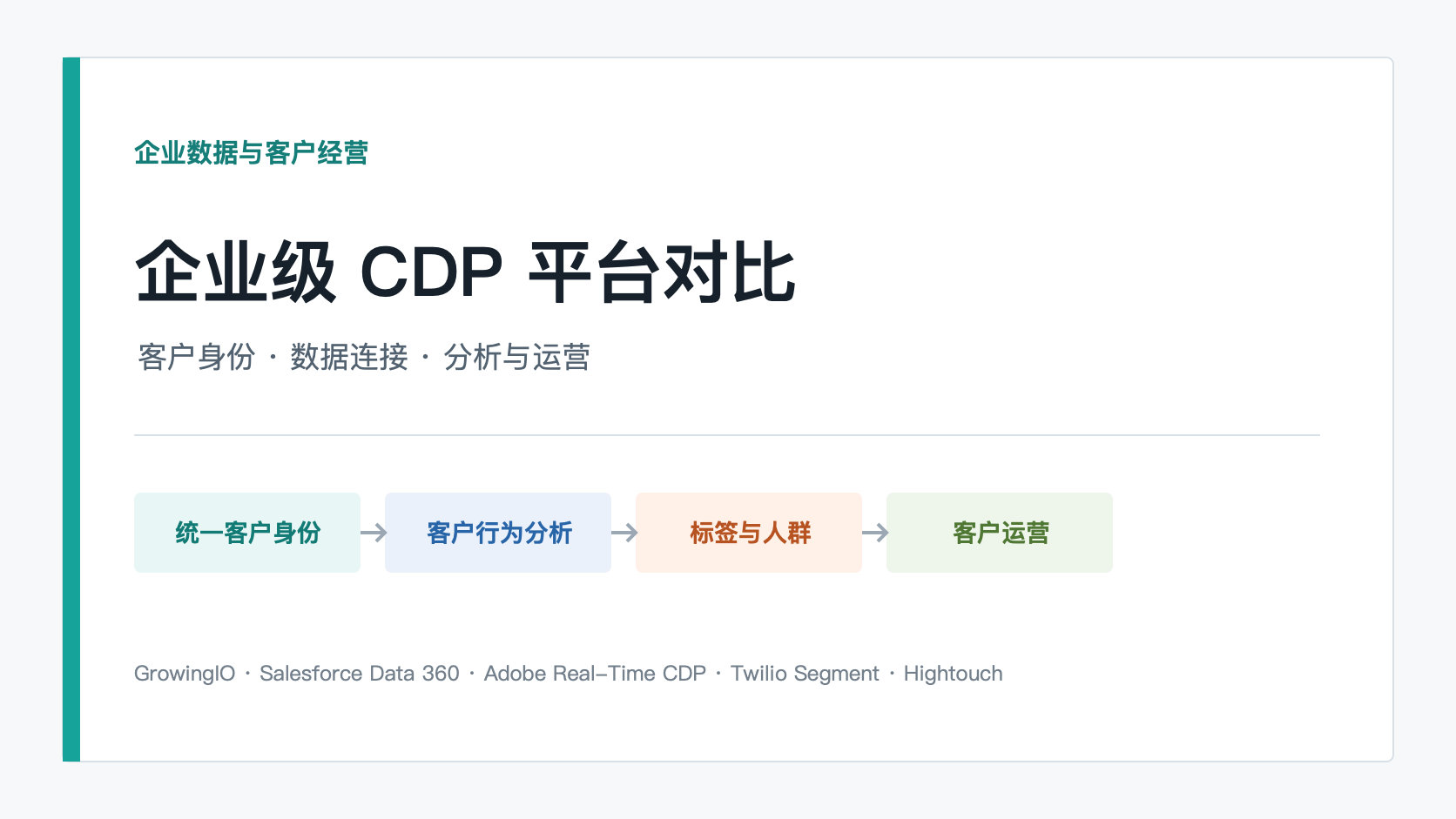 优秀的个人博客,低调大师