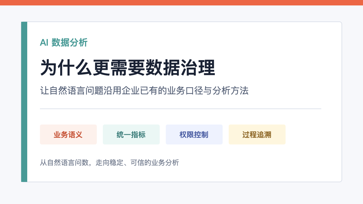 自然语言问数为什么会出现指标偏差：语义层与权限设计