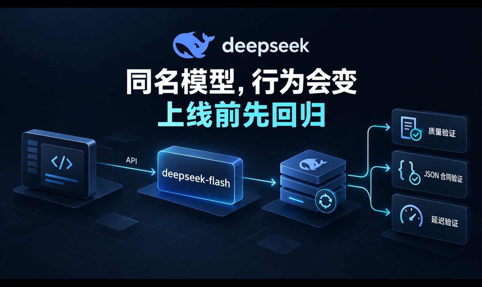 DeepSeek-V4.1-Flash-1017 更新：代码一行没改，AI Agent 为什么还要回归测试？