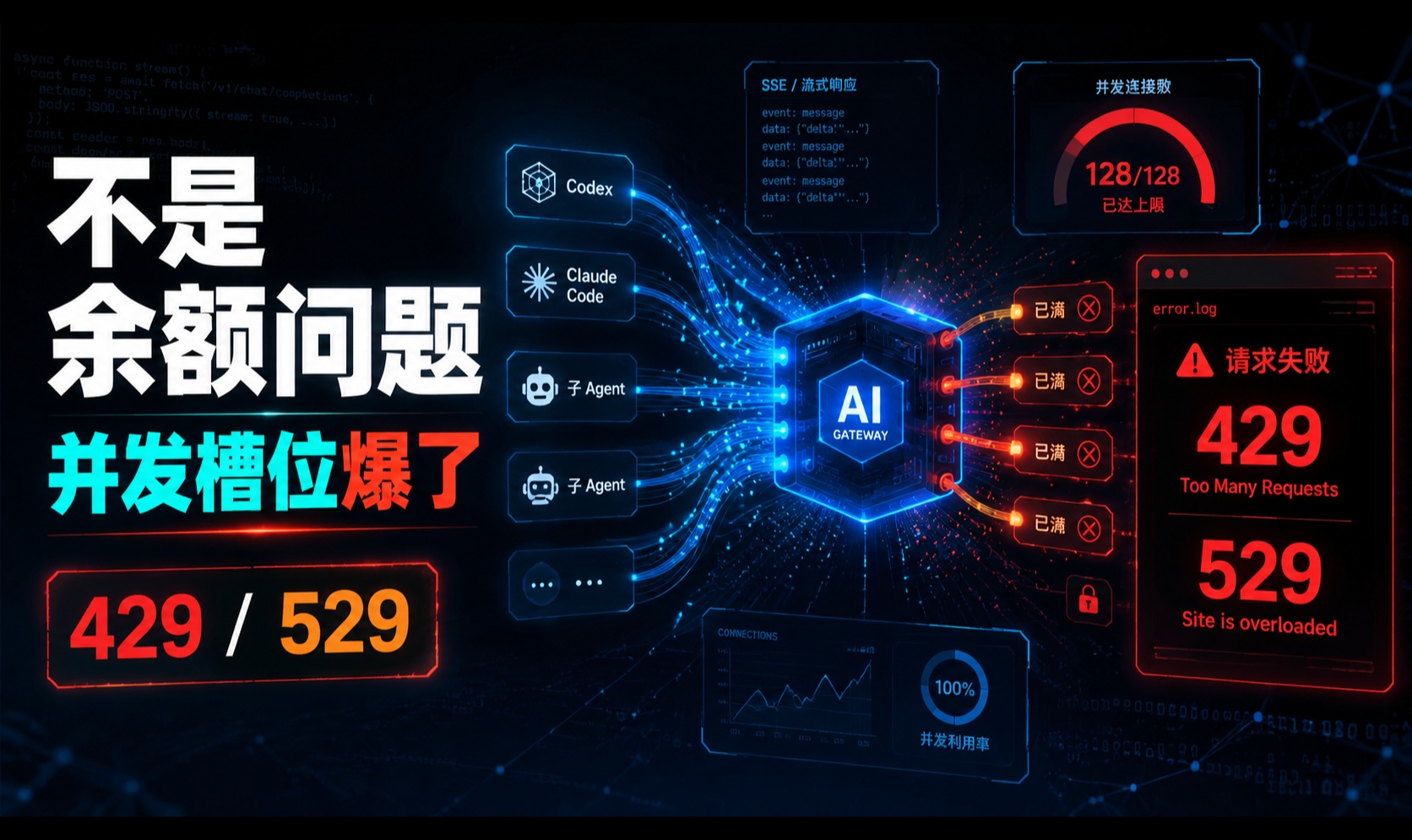 AI Agent 一跑就 429？真正耗尽的可能不是额度，而是并发连接