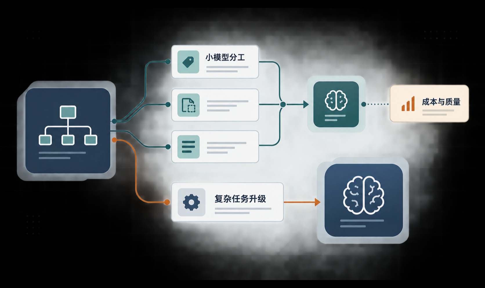 优秀的个人博客,低调大师