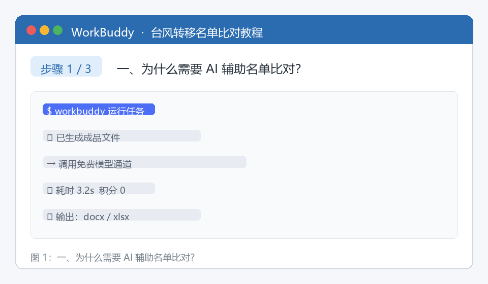 优秀的个人博客,低调大师