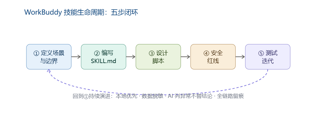 优秀的个人博客,低调大师
