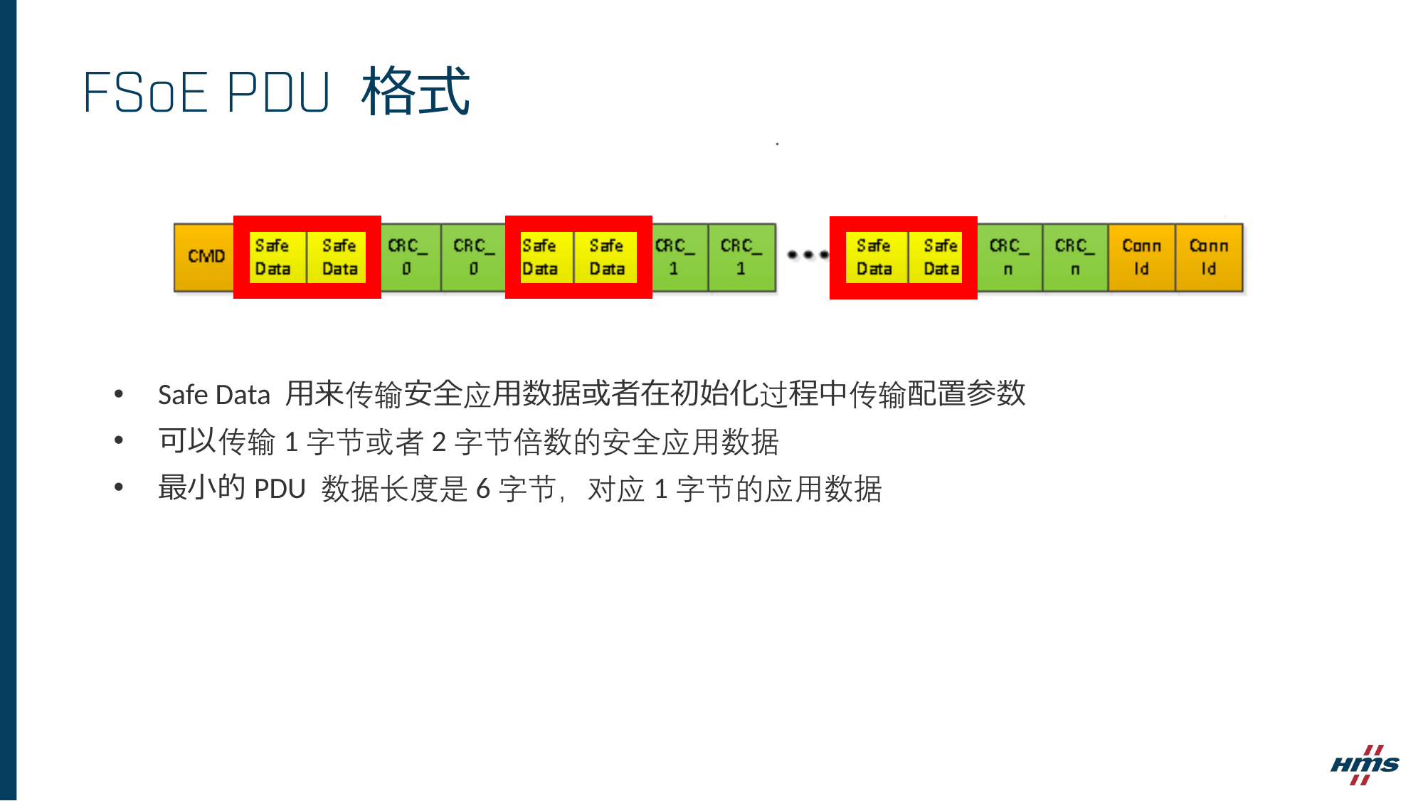 最短 PDU 格式