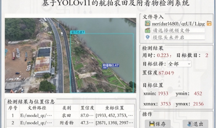 基于 YOLOv11 航拍农田及附着物检测系统 航拍高清农田及田内附着物检测数据集