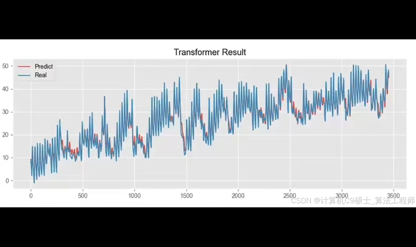 如何结合TCN、通道注意力机制（ CAM）和Transformer网络来实现时间序列预测 TCN+transformer+通道注意力机制时间序列预测 TCN++
