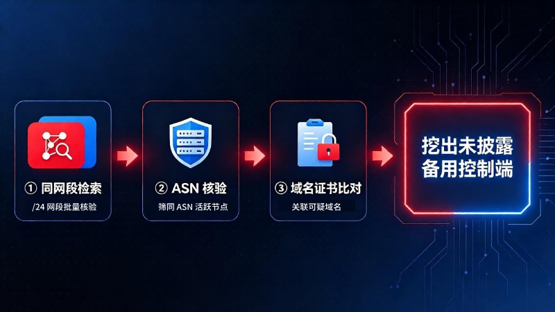 银狐恶意IP扩线排查三步法