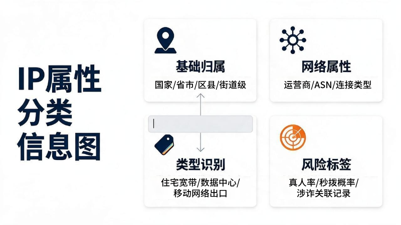 IP风险画像四组特征图