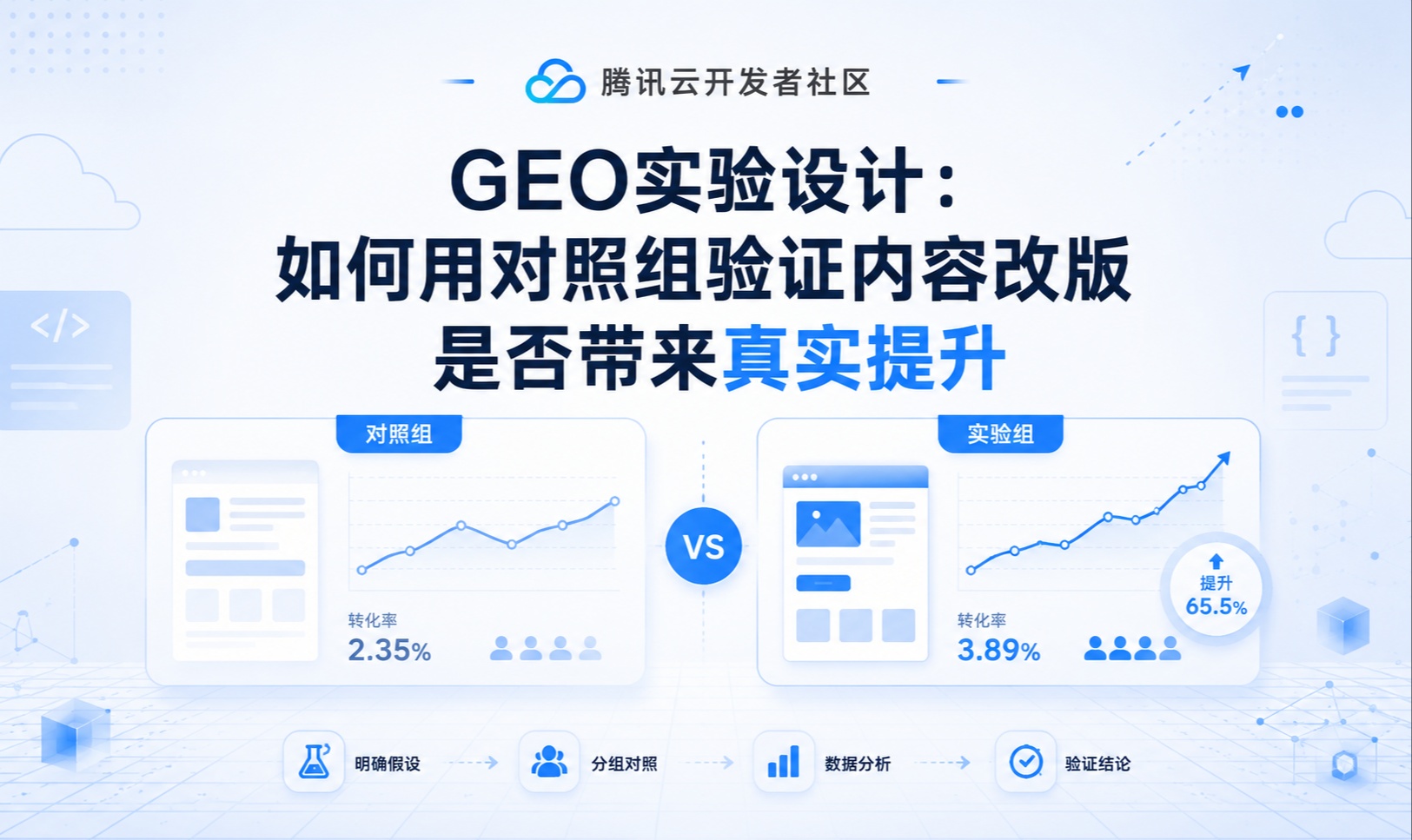 GEO实验设计：如何用对照组验证内容改版是否带来真实提升