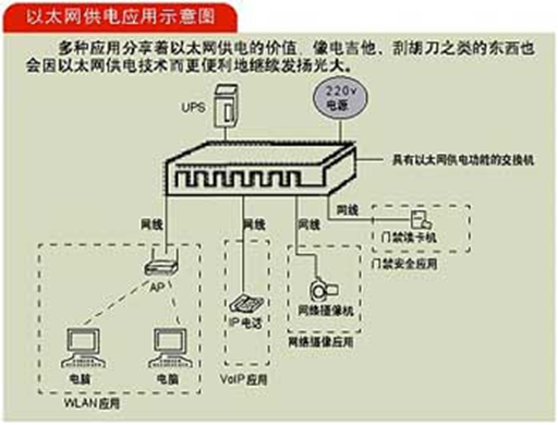 图1-1 以太网供电示意图