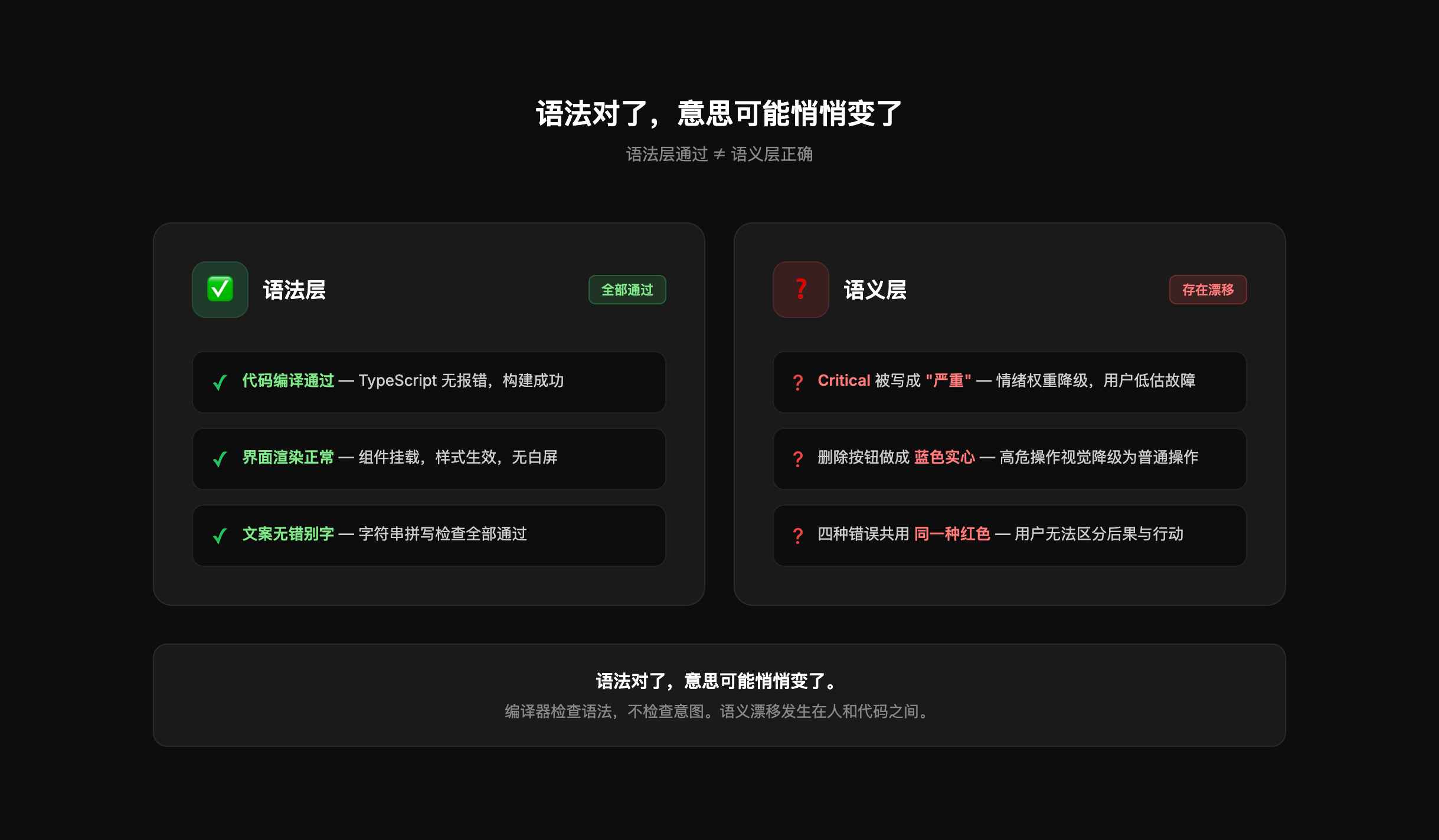 语法对了,意思可能悄悄变了。