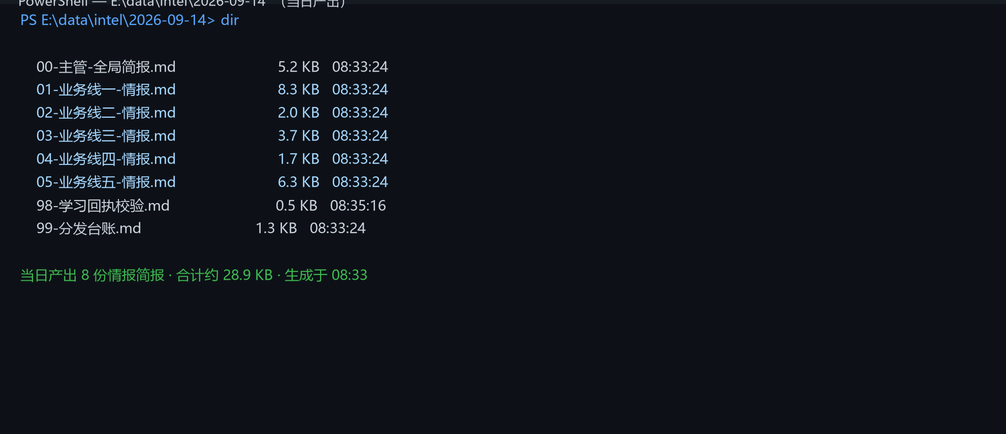 图 4:2026-09-14 当天产出的 8 个文件,含真实字节数与时间戳