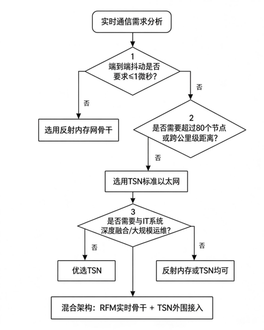 优秀的个人博客,低调大师