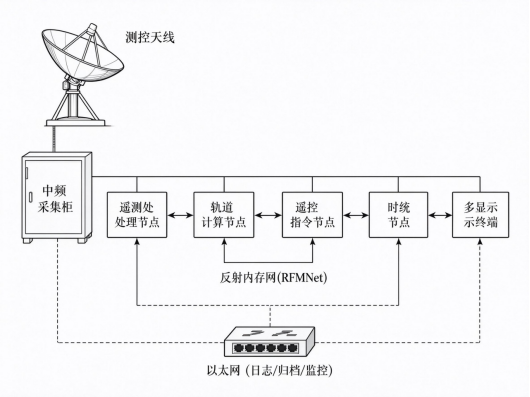 优秀的个人博客,低调大师