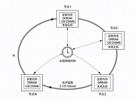 优秀的个人博客,低调大师