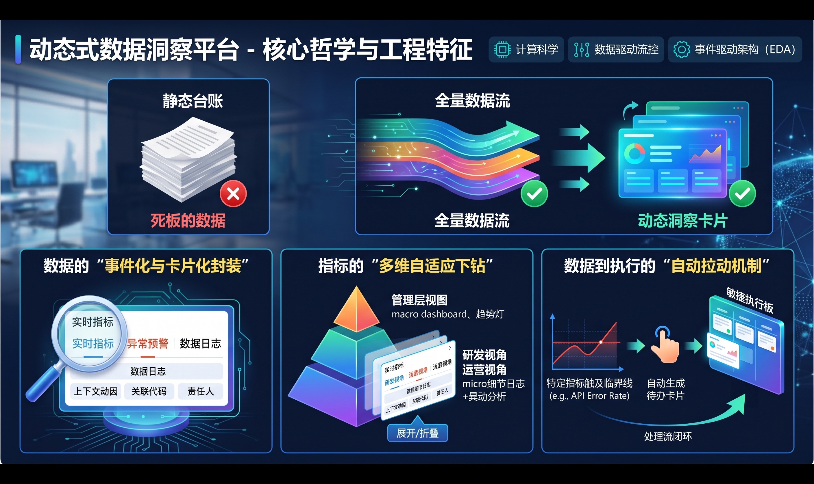 2026年高频迭代下的研发心流保护：用动态数据洞察平台消灭跨部门扯皮