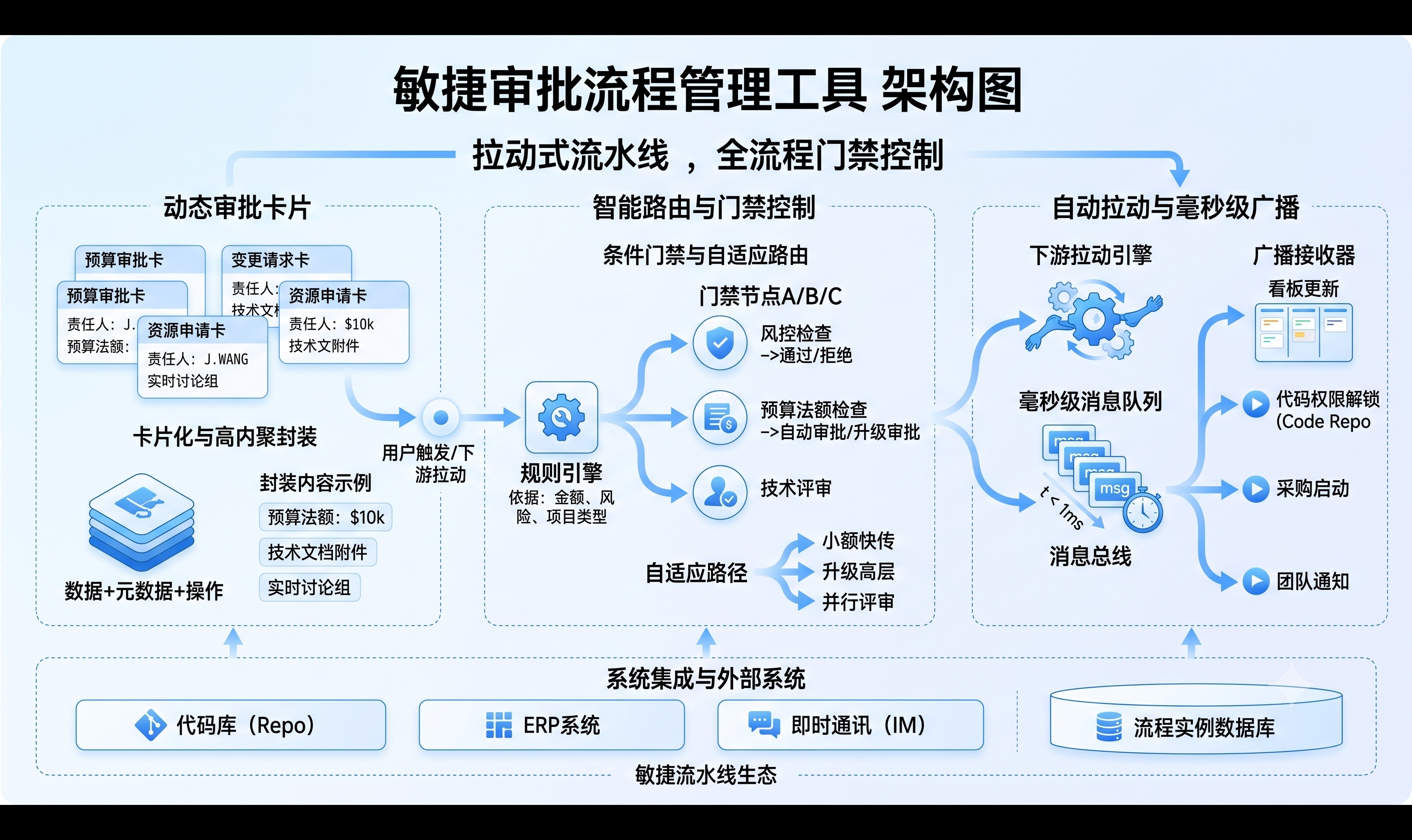 优秀的个人博客,低调大师