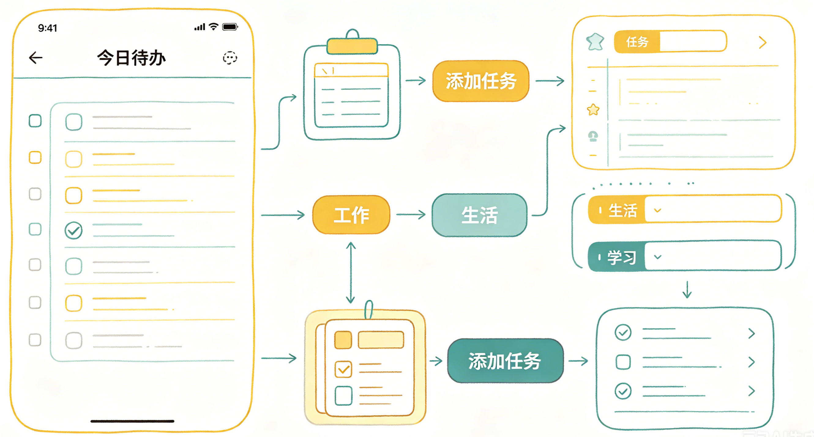 新一代 Todo 工具