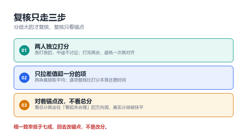 优秀的个人博客,低调大师