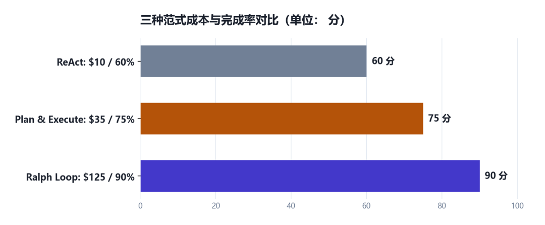 chart-compare