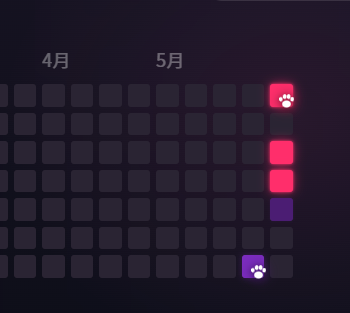 可以清晰看到用量下降了许多