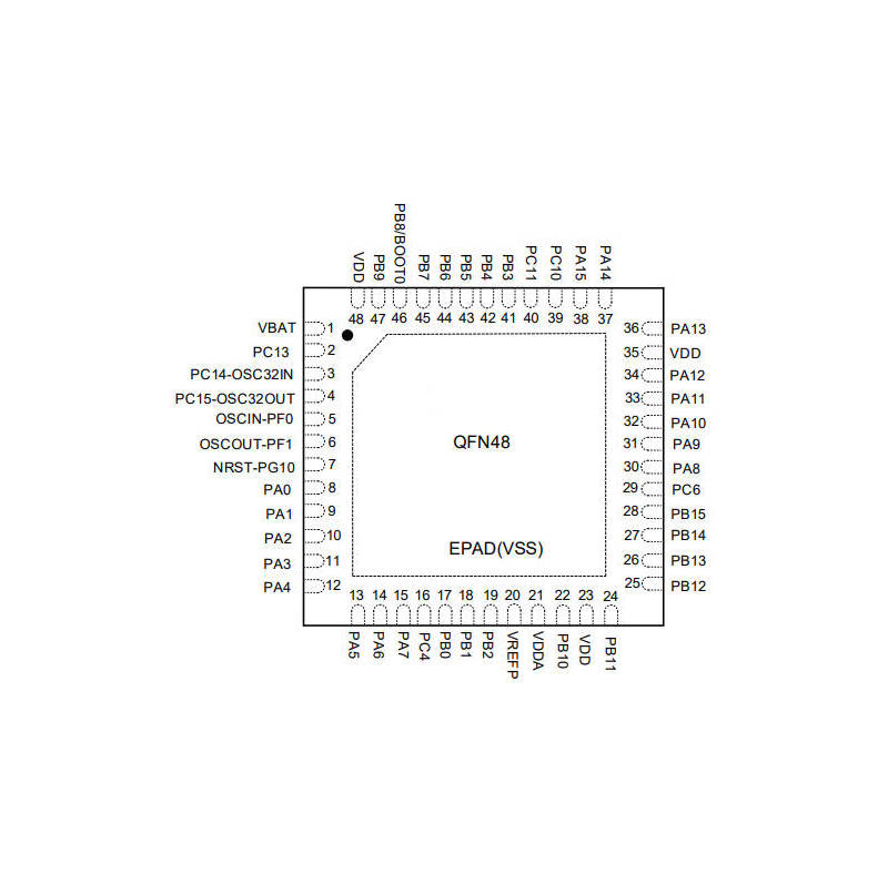 GD32G553CEU7