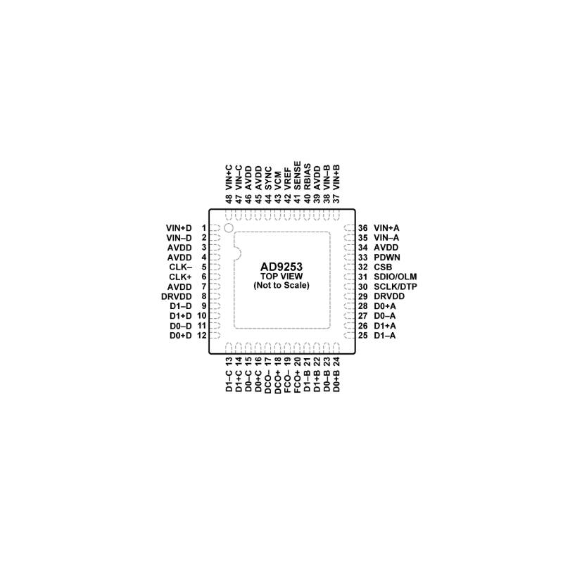 AD9253TCPZ-125EP