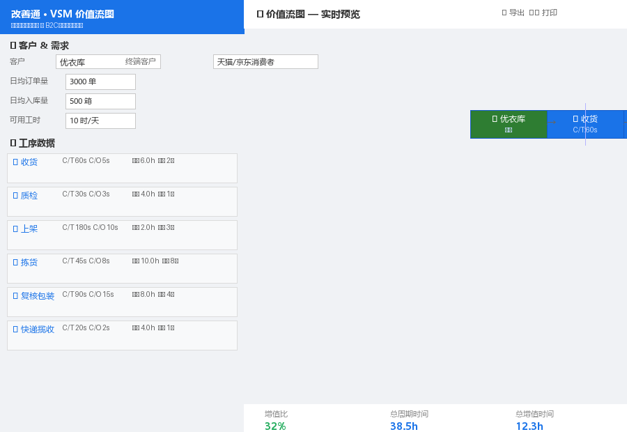 仓储物流版 VSM 价值流图公开截图