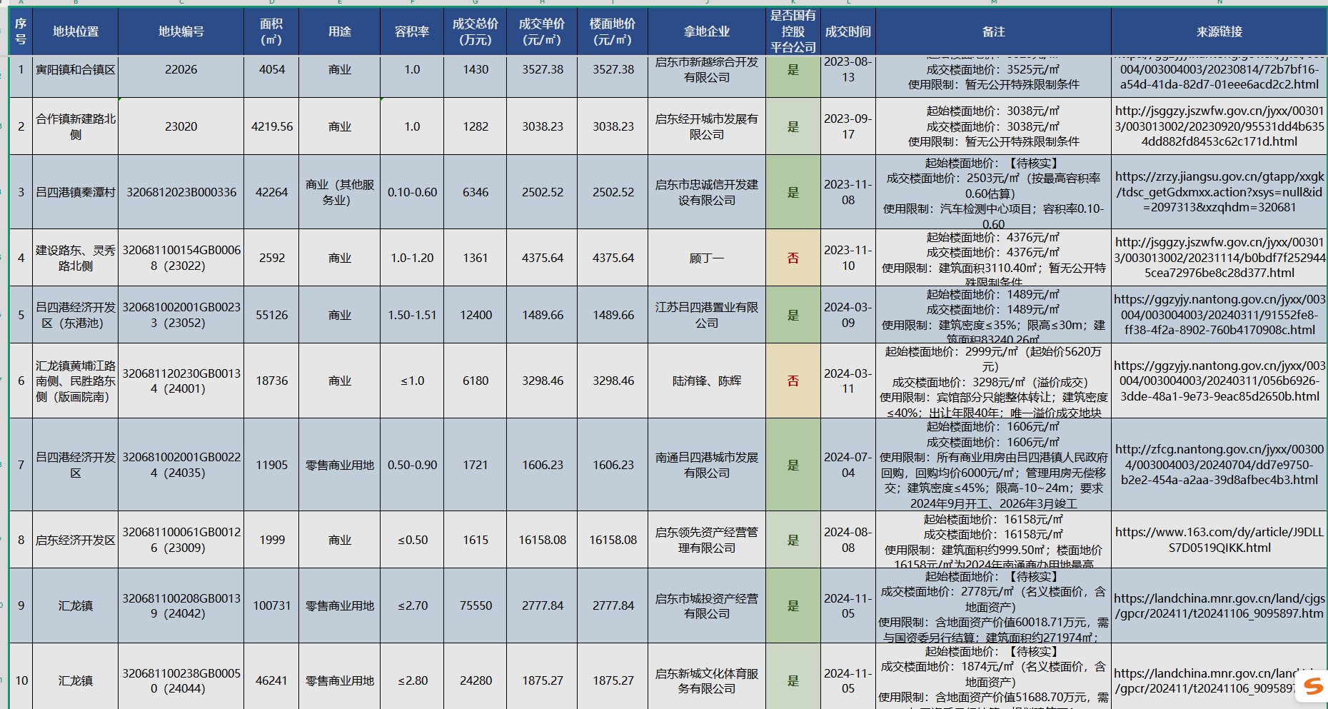 抓取的土地案例