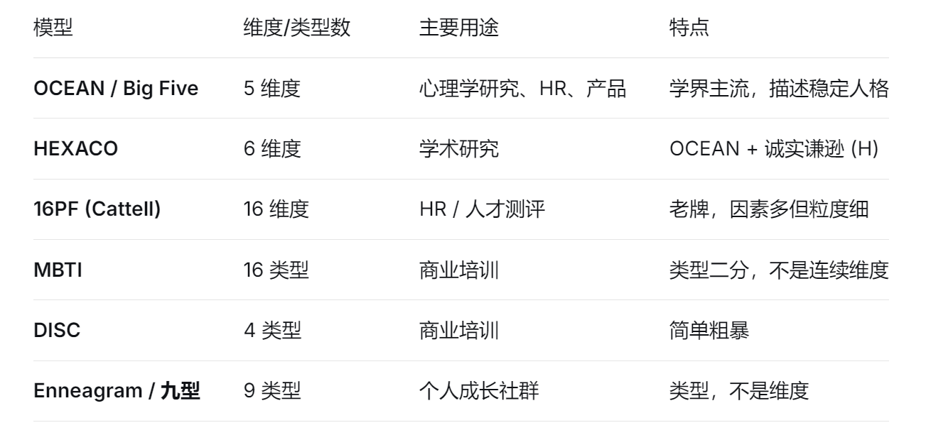 人格模型对比一览表