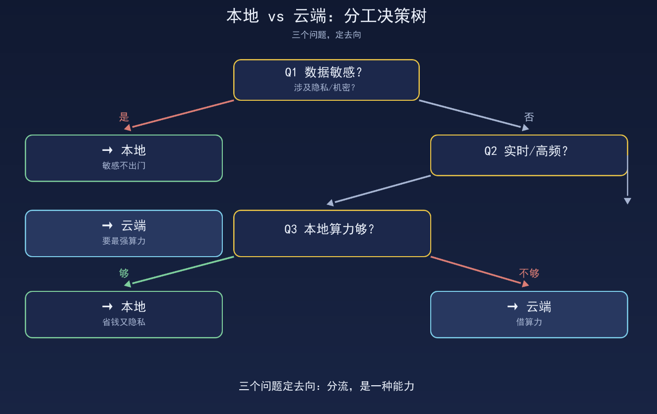 优秀的个人博客,低调大师