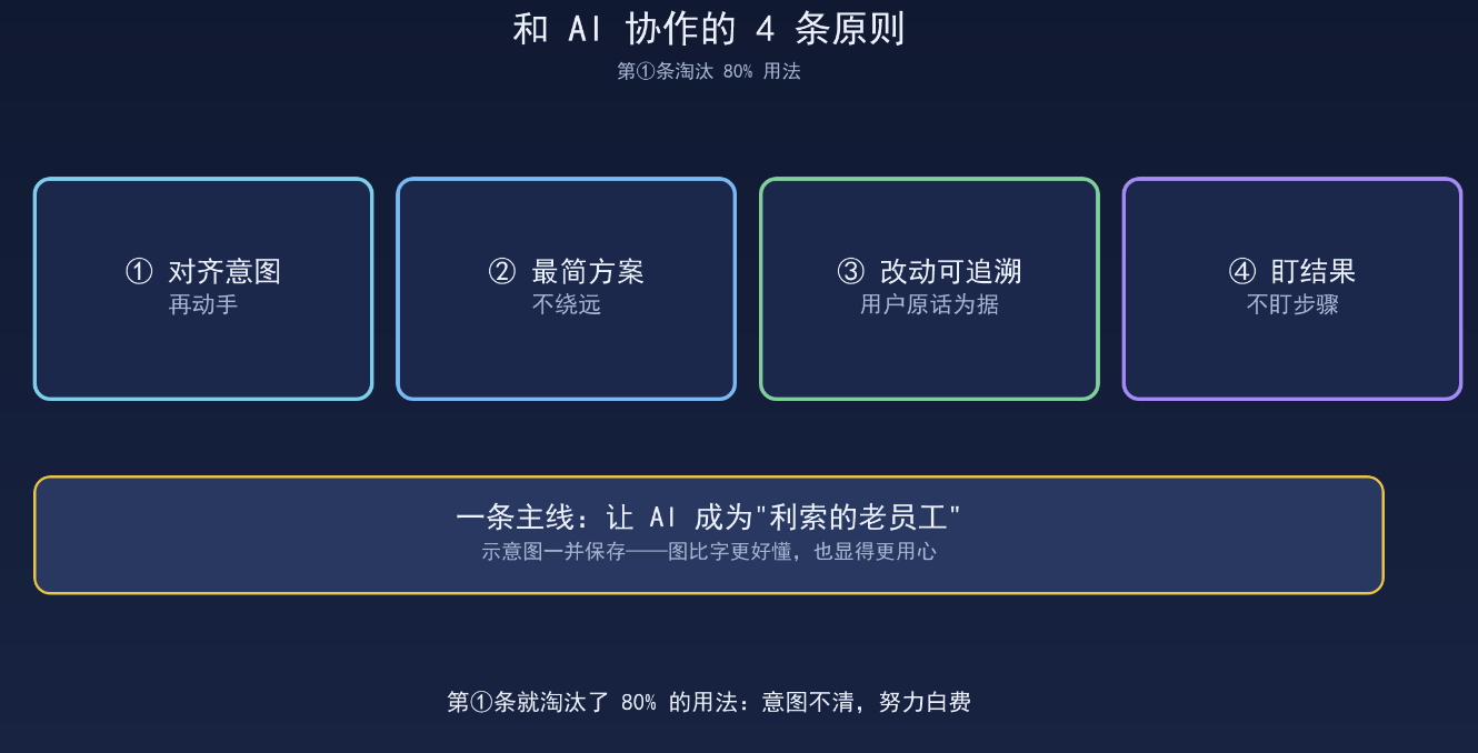 和AI协作一年，我总结了4条原则：第1条就淘汰了80%的用法