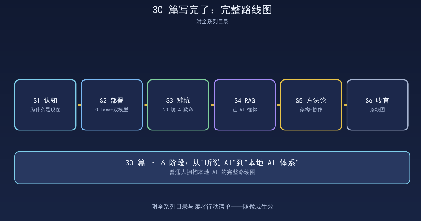优秀的个人博客,低调大师