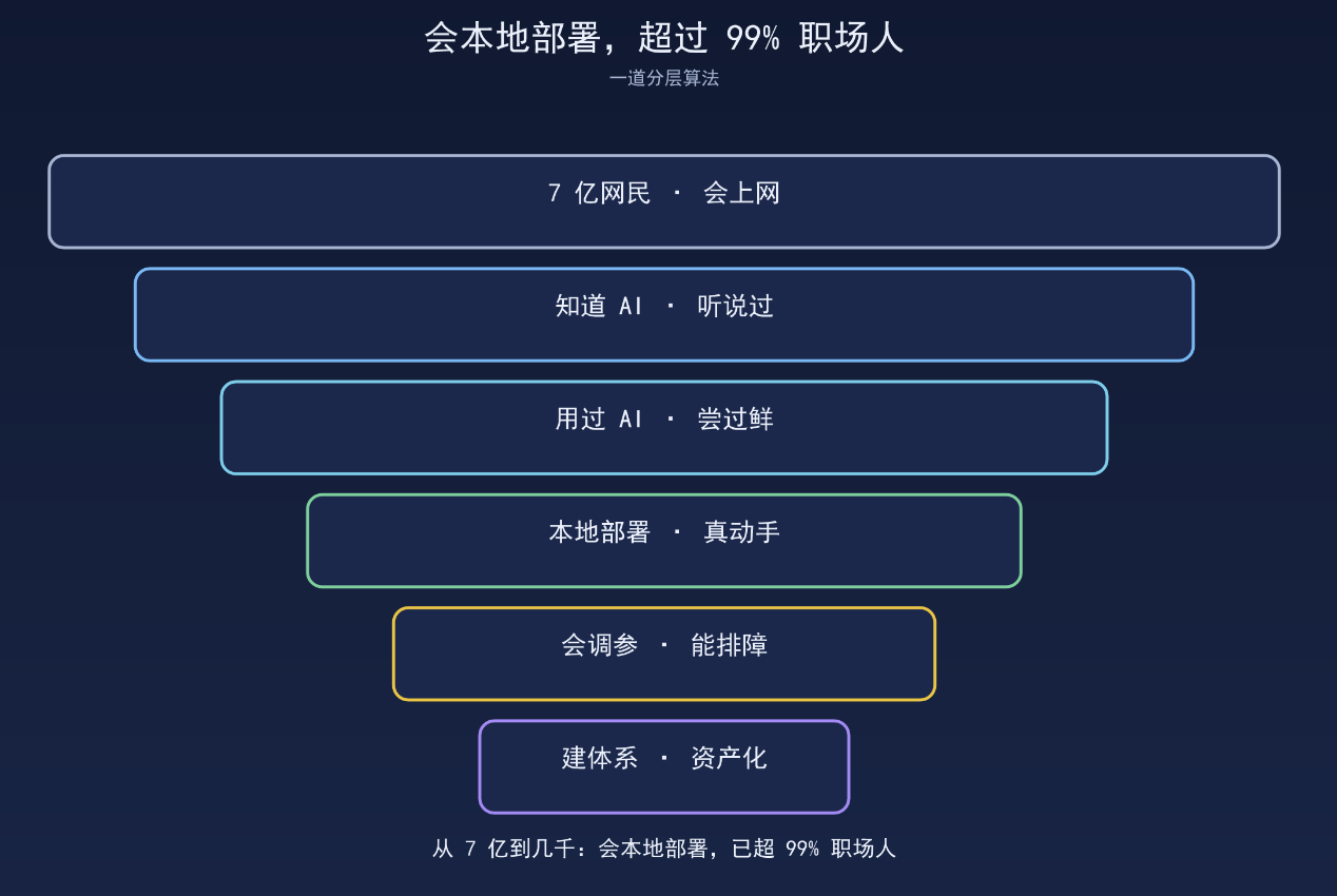 优秀的个人博客,低调大师