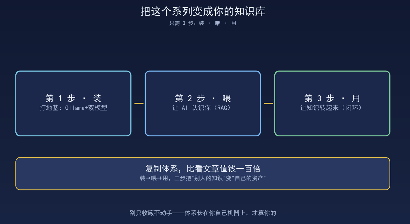 优秀的个人博客,低调大师