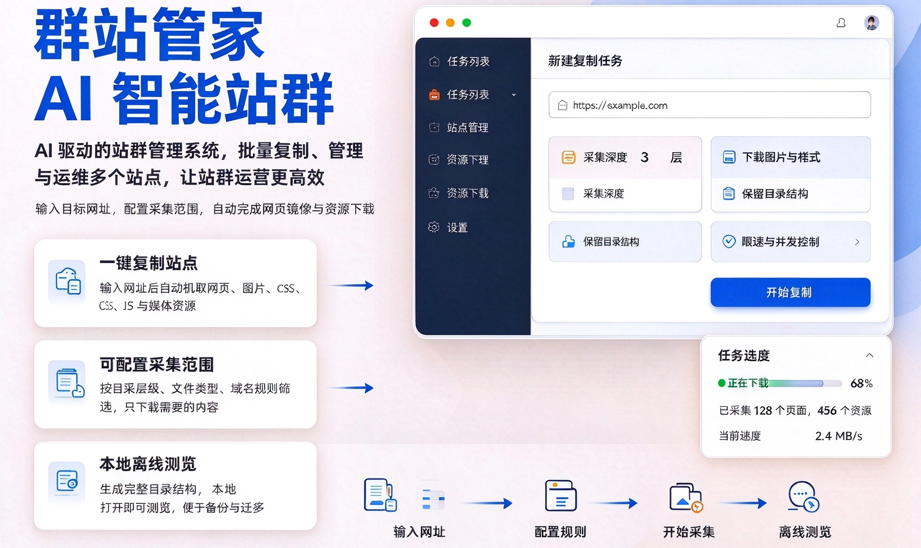 群站管家：一个后台，同时管理几十到几百个网站 的AI 智能站群系统