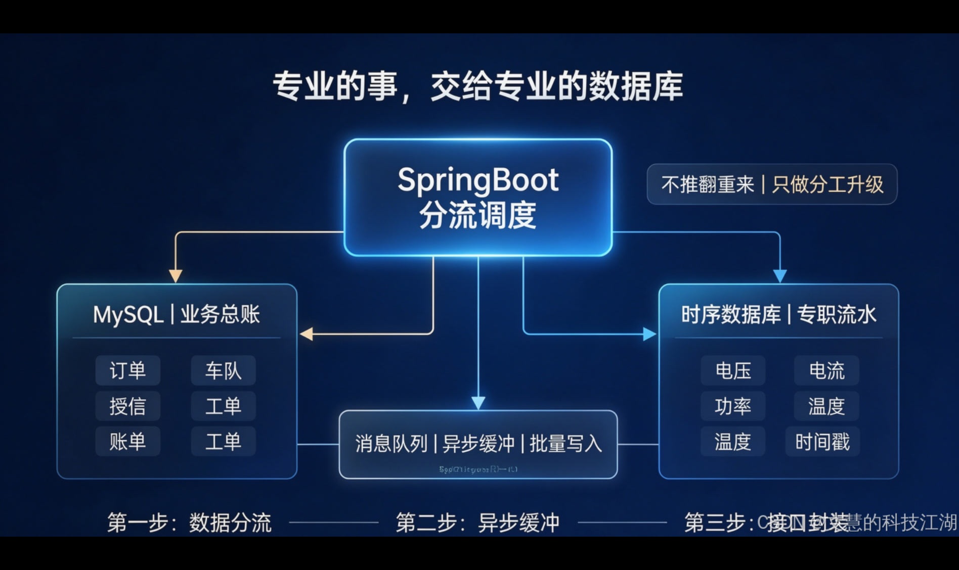 请问，一家重卡充电桩场站，最隐蔽的利润杀手是什么？