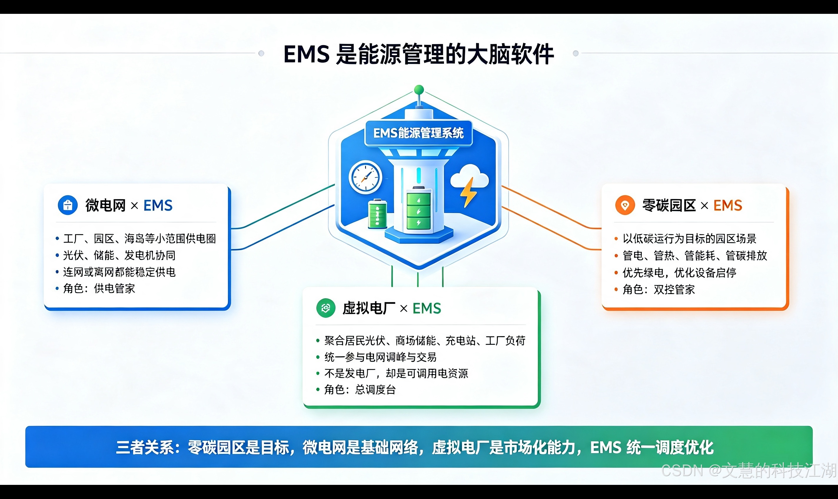优秀的个人博客,低调大师