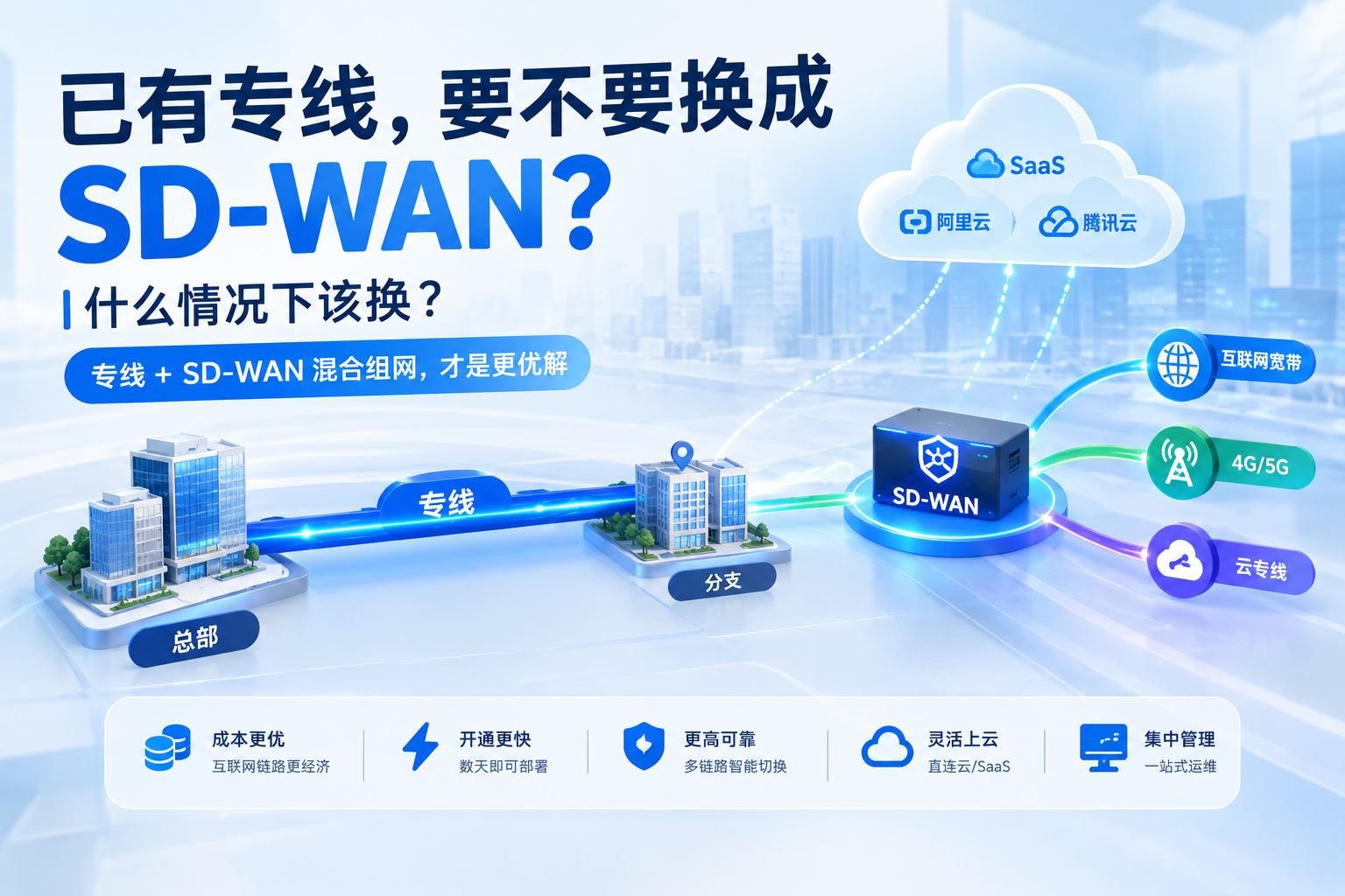 已有专线，要不要换成 SD-WAN？什么情况下该换？