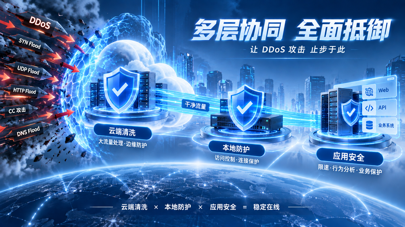 防DDoS架构怎么搭：本地防护、云端清洗与 OgCloud实践