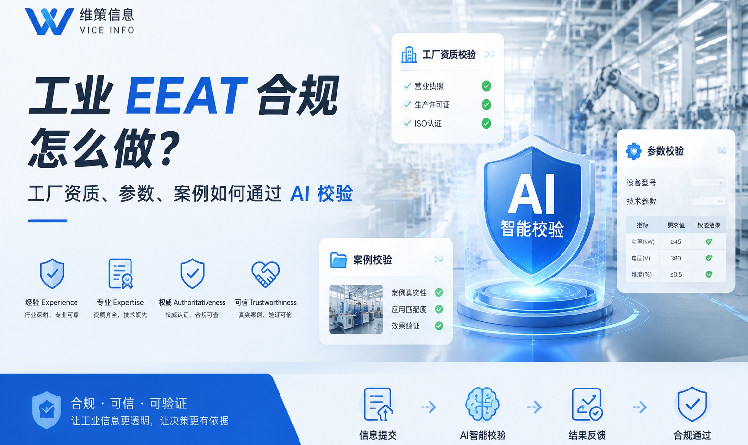 工业 EEAT 合规技术实践：基于 RAG 架构的企业实体可信度校验与结构化数据方案